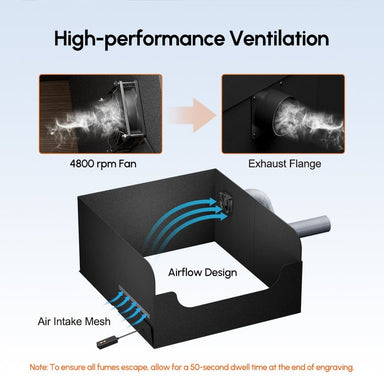 AlgoLaser Smart Enclosure High performance ventilation - Stelis3D
