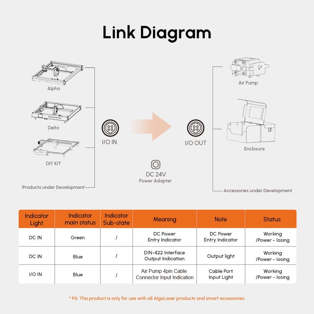 Algolaser Smart Hub Link Diagram- Stelis3D